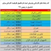 ثبت نام تکمیل ظرفیت کاردانی آغاز شد . 2
